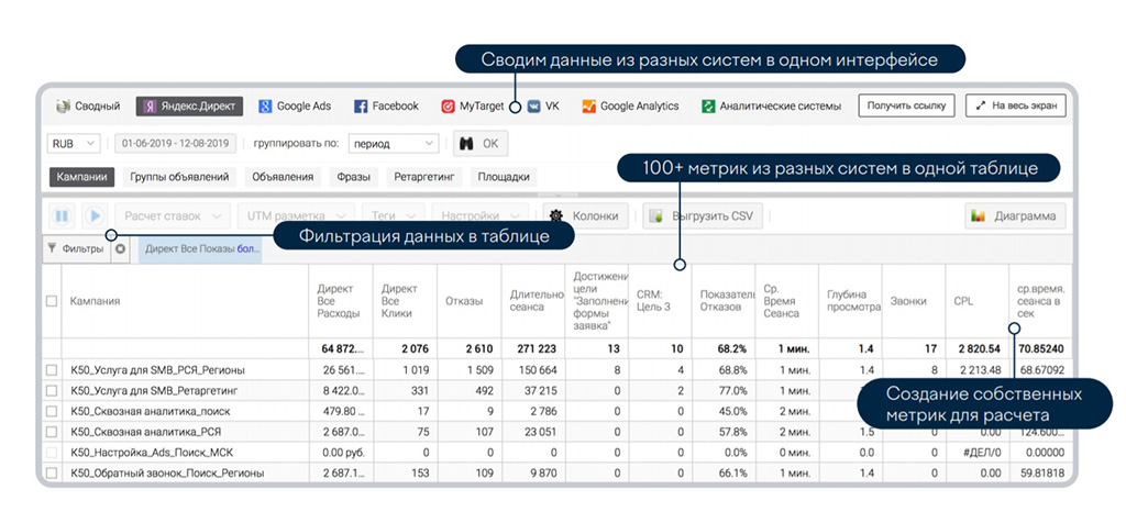 Сквозная аналитика