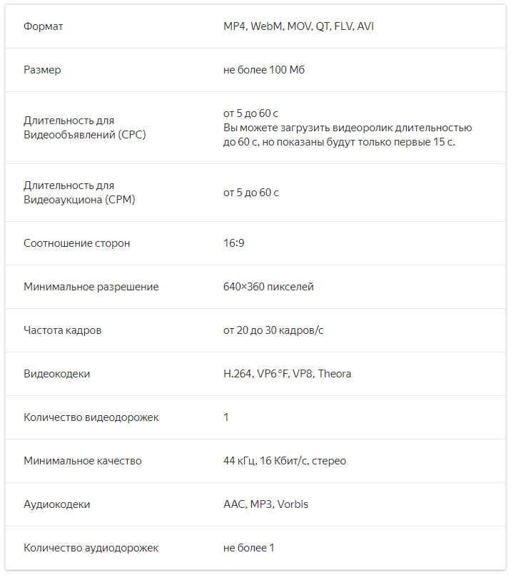 Требования к видеорекламе в Яндекс.Директе