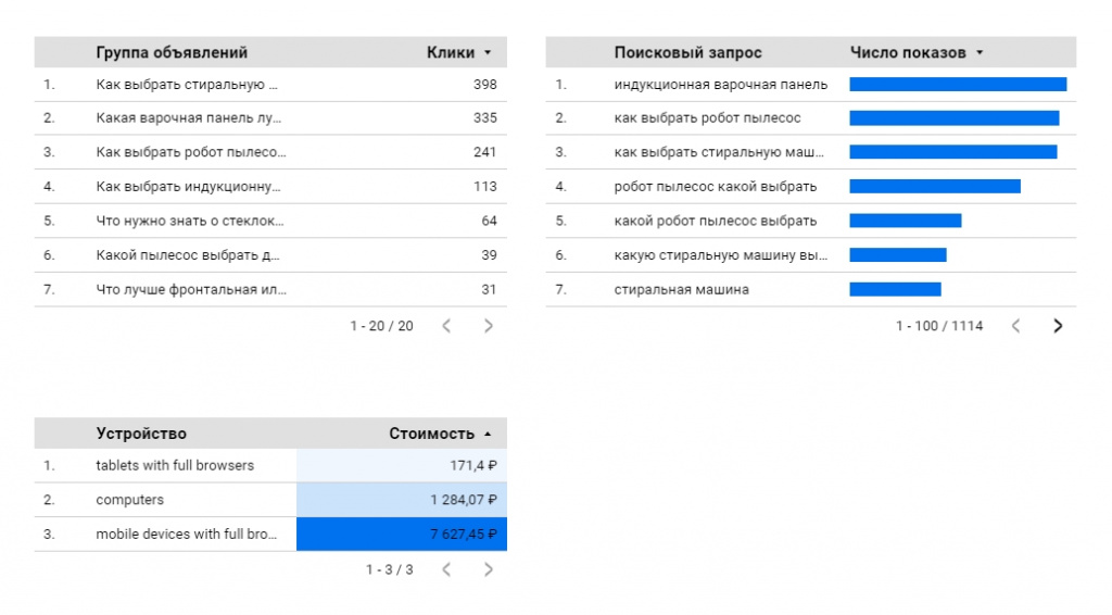 Пример таблиц каждого типа из Google Data Studio
