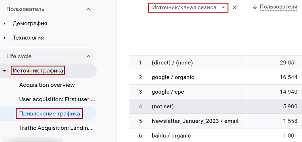 Статистика в Google Analytics 4