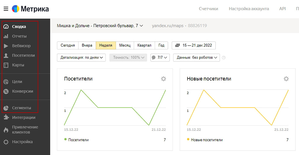 Разделы Яндекс Метрики, в которых можно оценить эффективность РК
