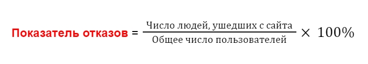 Формула показателя отказов